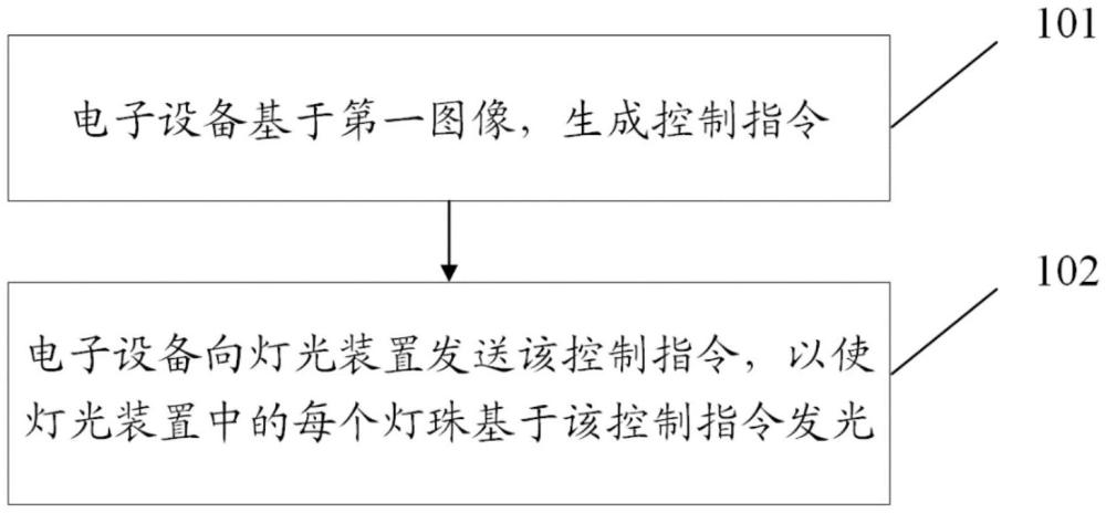 灯光控制方法、装置、电子设备、存储介质及计算机程序产品与流程