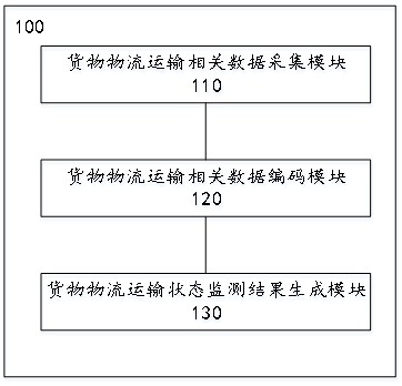 基于互联网的供应链动态实时管理系统及方法与流程