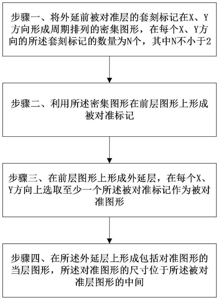 外延后对准方法与流程