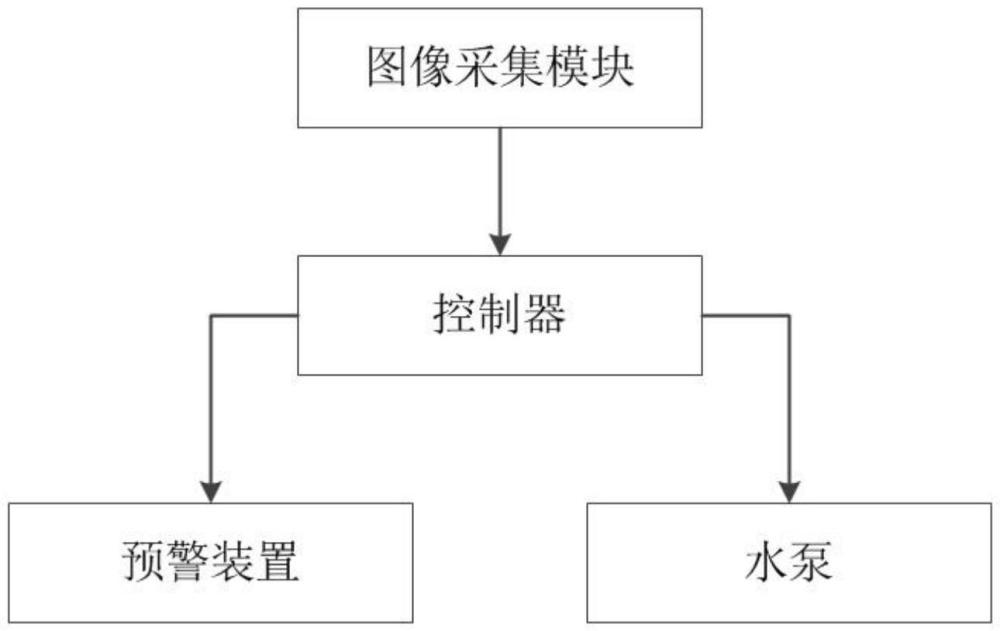 基于特征图像识别的鱼类卵苗自动监测系统的制作方法