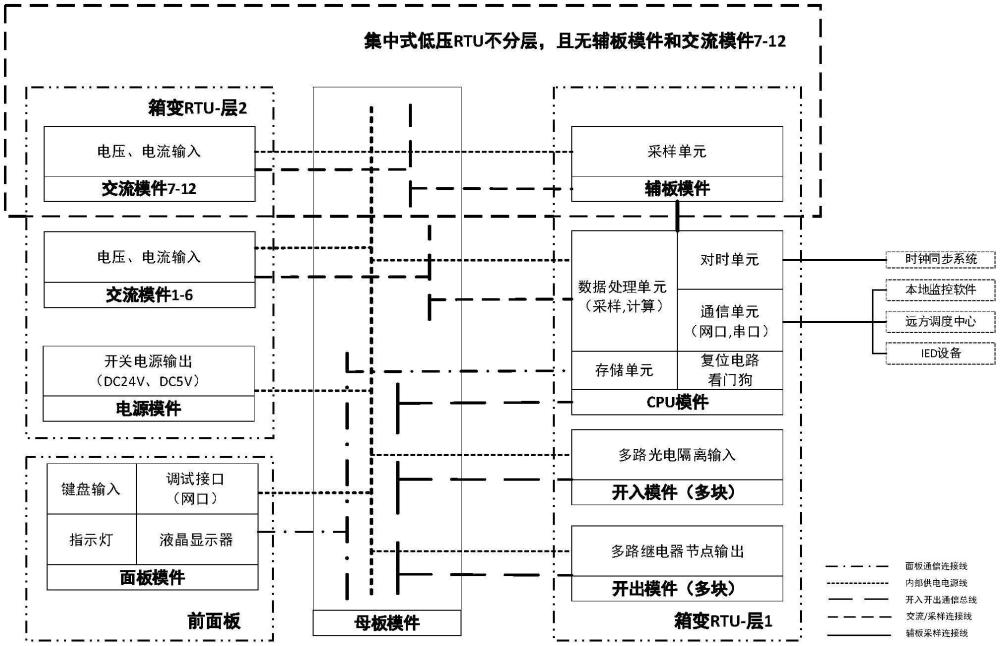 一种箱变远动终端装置的制作方法