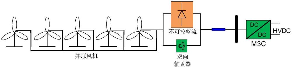 一种适用于直流汇流方式的不可控混合整流送出风机启动结构及其控制方法