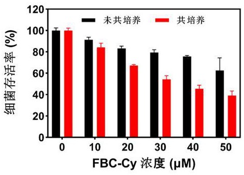 一种由半胱氨酸功能化五氟苯基菌绿素的制备方法及其在光动力抗菌中的应用