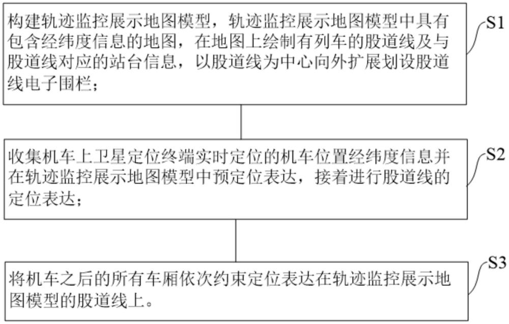 列车高精度定位轨迹数据处理方法、系统及存储介质与流程