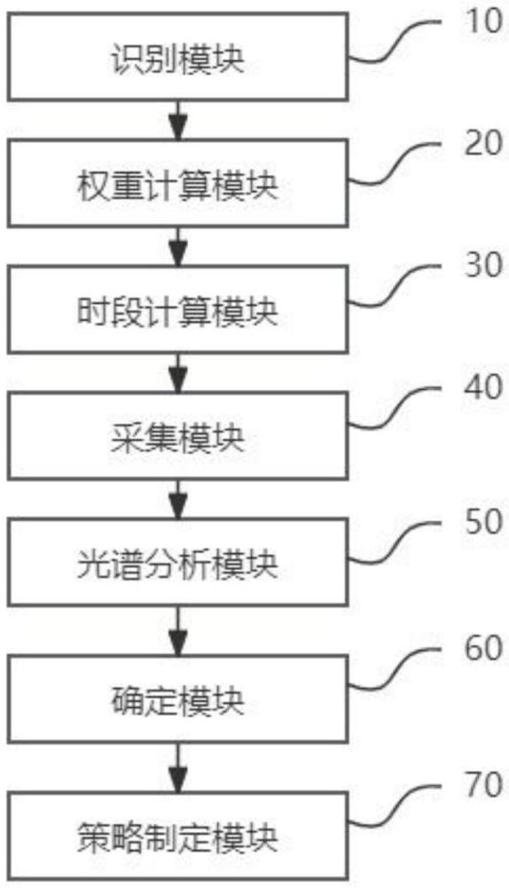 基于图像处理的屏幕防拍摄系统的制作方法