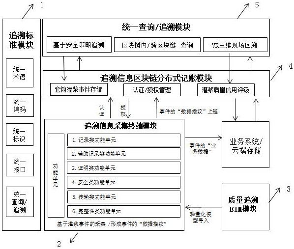 一种基于区块链的套筒灌浆质量追溯系统的制作方法