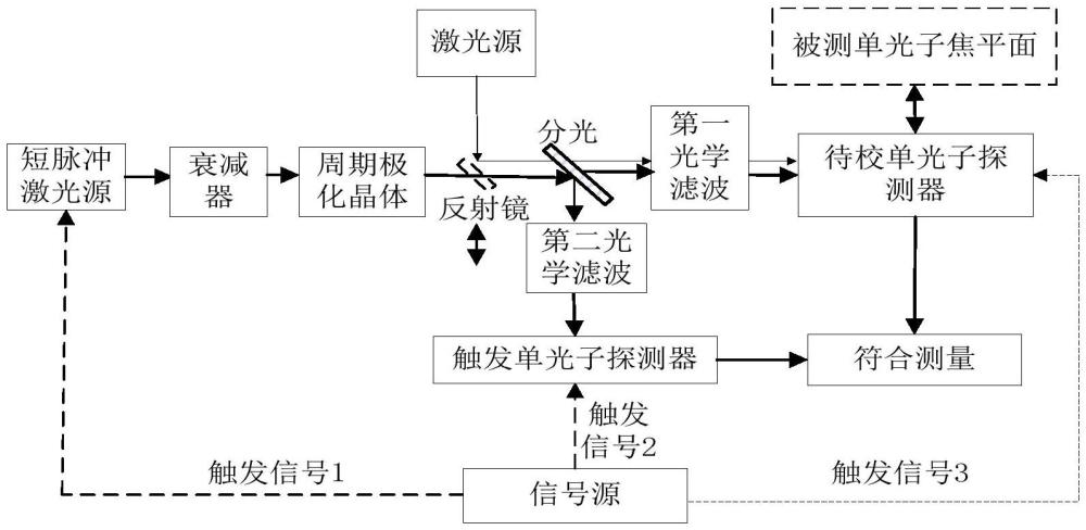 一种单光子焦平面探测效率测试装置及方法与流程