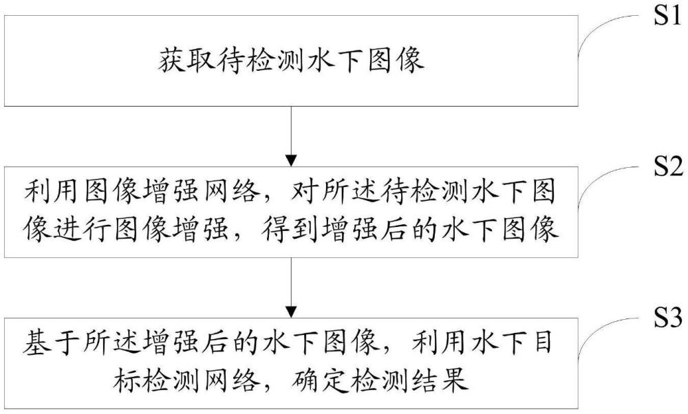 一种水下目标检测方法、设备、介质及产品