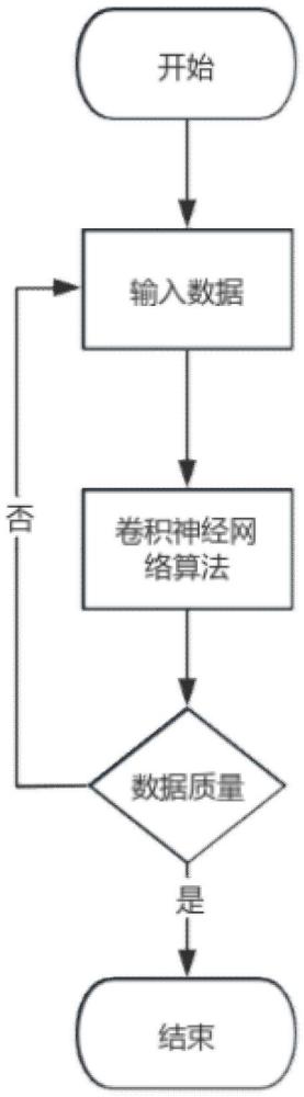 一种用于智能终端高频数据采集的调度处理方法与流程