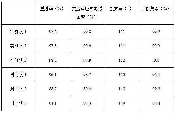 一种低反射防爆多层复合膜及其制备工艺的制作方法