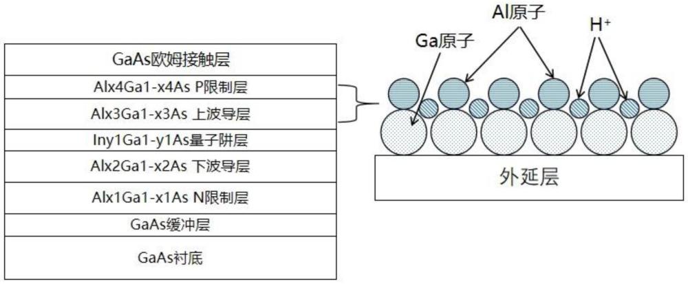 一种具有全新空穴载流子提供方式的GaAs大功率激光器外延片及其制备方法与流程