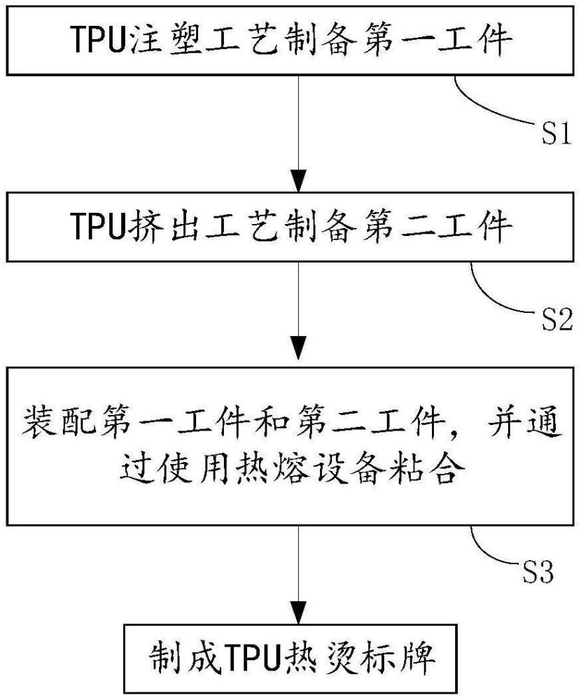 TPU热烫标牌的制备方法及TPU热烫标牌与流程