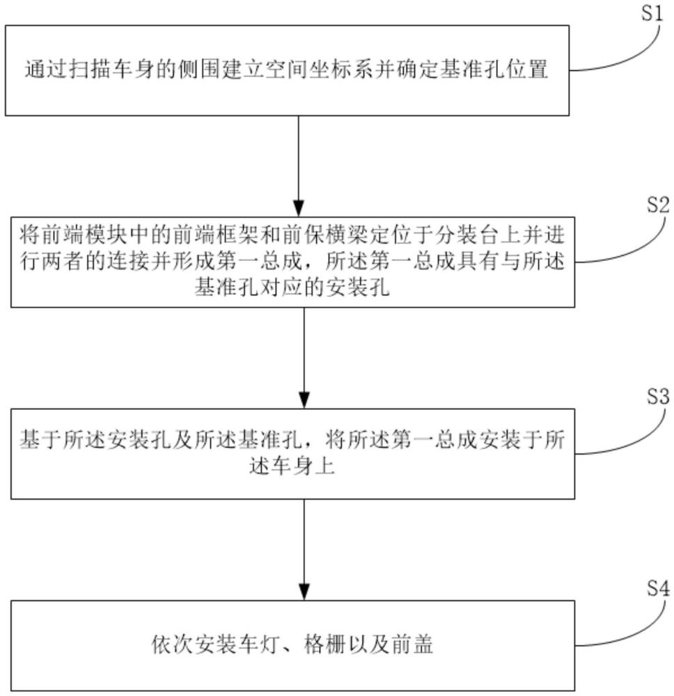 车辆前端组装方法与流程