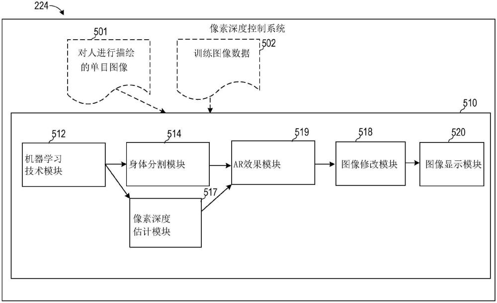 针对对象的像素深度确定的制作方法