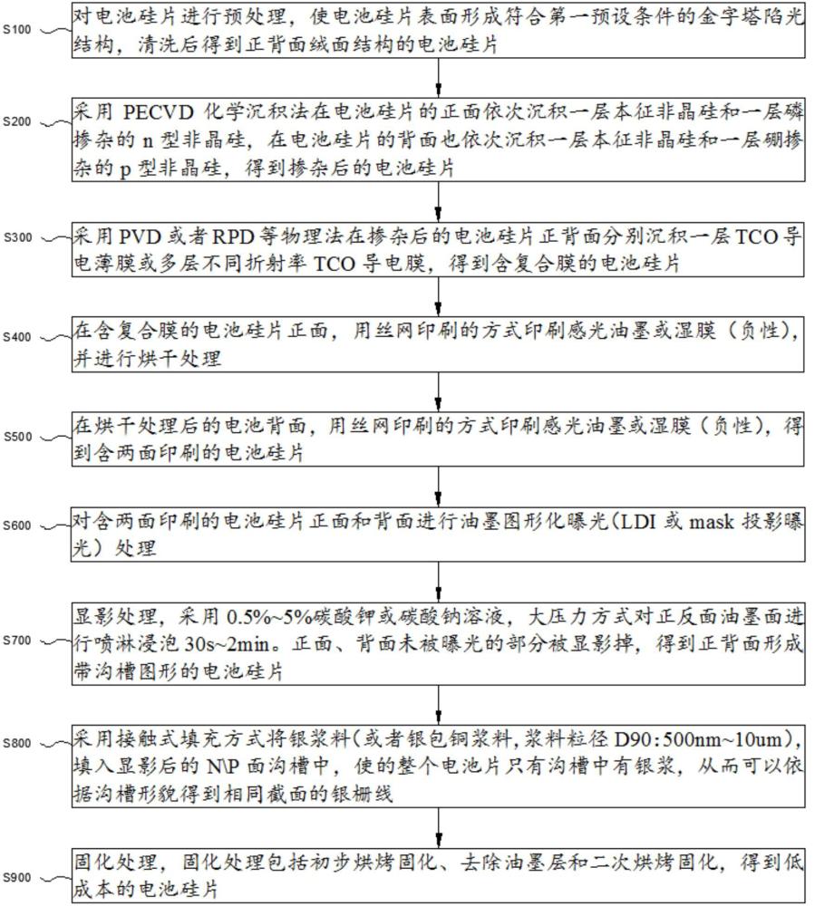 低成本电池硅片的制作方法、系统及计算机设备与流程