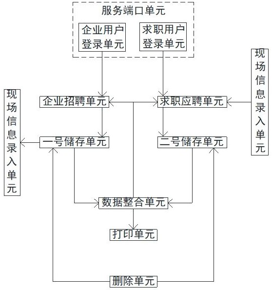 建筑产业数智化劳务管理平台的制作方法