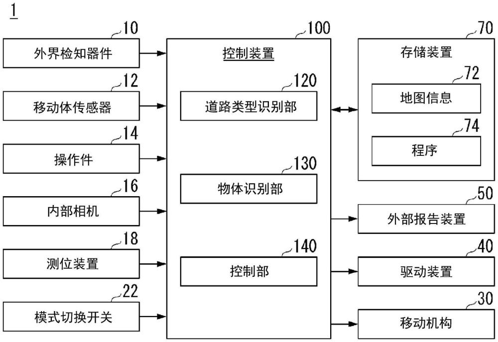 移动体的控制装置、移动体的控制方法及存储介质与流程