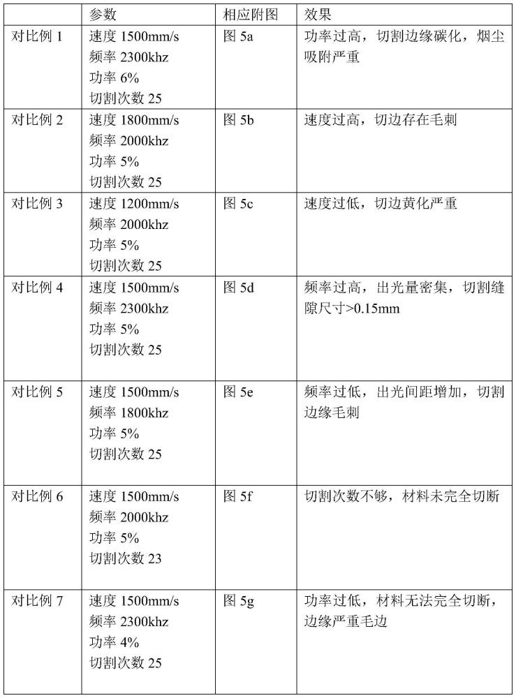 一种卷轴式显示装置的支撑层的制备方法与流程