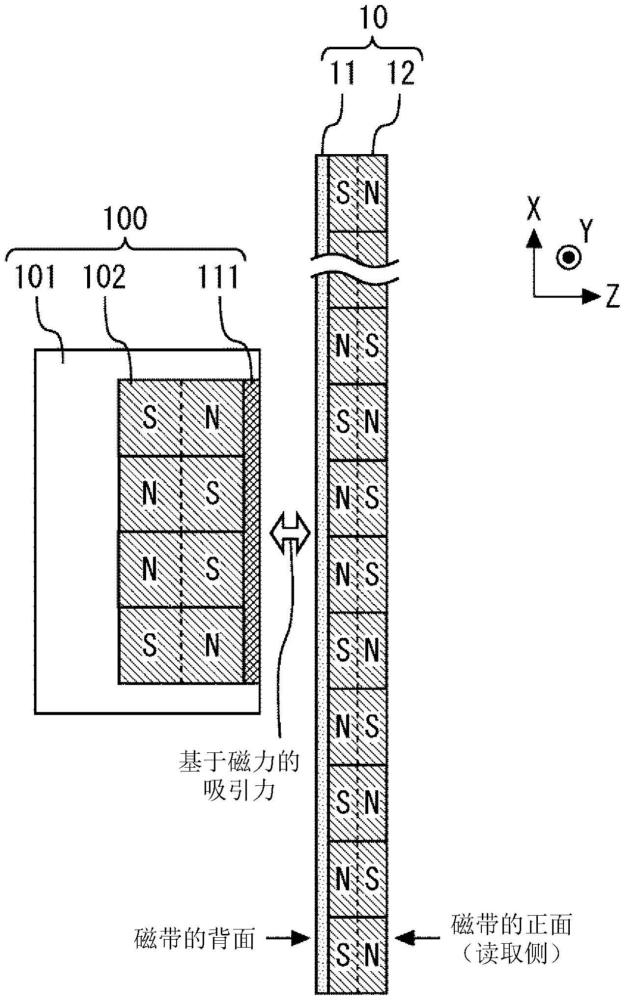 电梯的磁带固定装置的制作方法