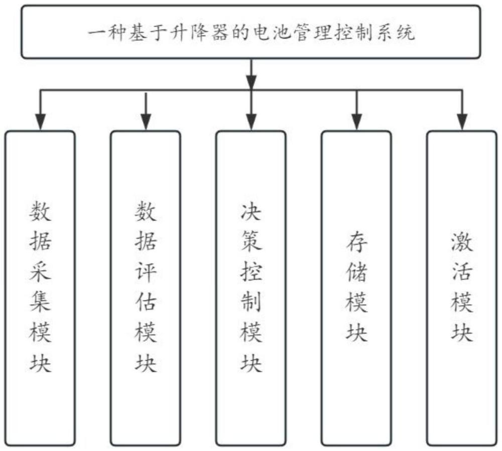 一种基于升降器的电池管理控制系统的制作方法