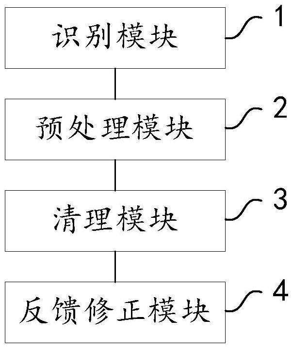 一种基于存算分离的数据湖文件按时清理系统及方法与流程