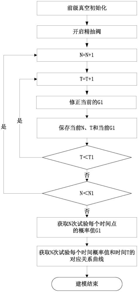 基于优化精抽阀到位信号的稳同电磁分离系统和建模方法与流程