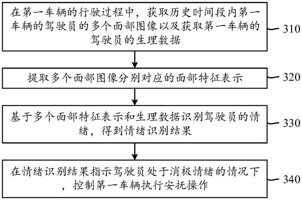 车辆控制方法以及装置与流程