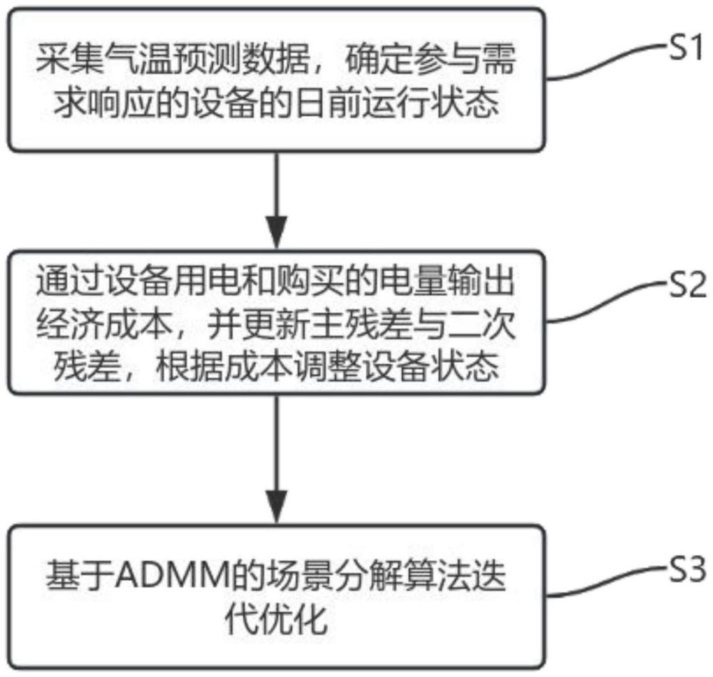 基于可再生能源与用户不确定性需求响应计划方法及系统与流程