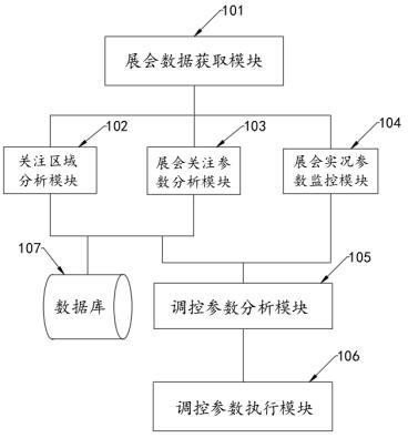 一种基于物联网的多媒体设备智能控制运营管理系统的制作方法