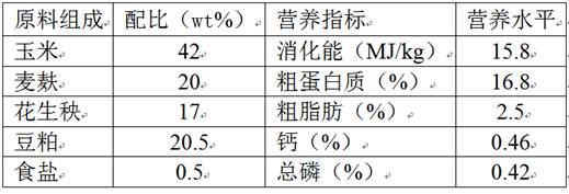 一种提高畜禽抗应激能力的饲料添加剂及其制备方法与流程