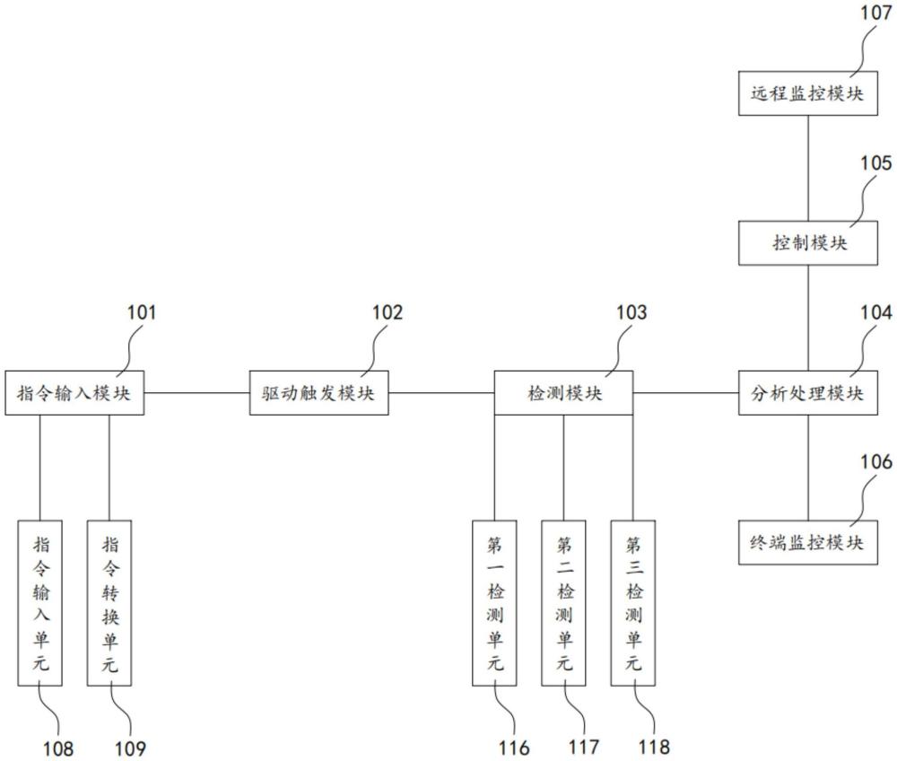 一种浮法玻璃冷端生产线控制系统及方法与流程