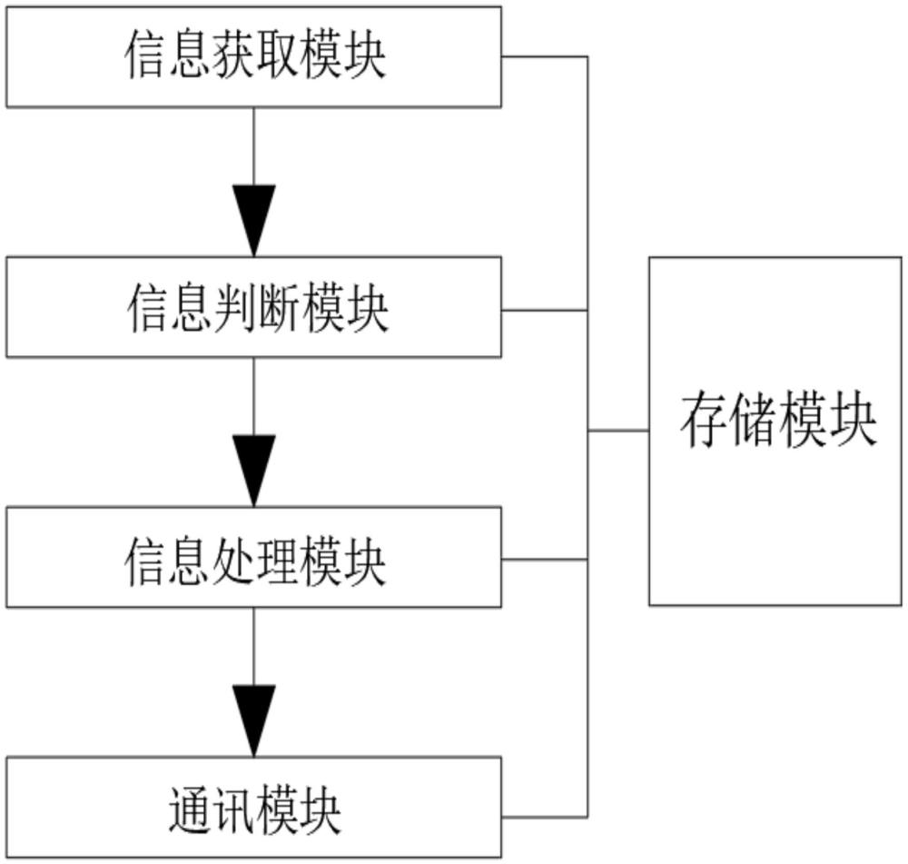 一种基于物联网的智慧病房通讯呼叫系统的制作方法