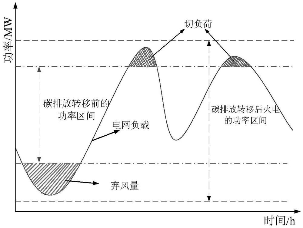 一种风电-储能-碳捕集电厂的联合优化调度方法与流程