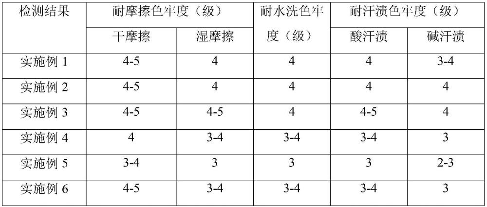 一种锦氨纶低温预定染色工艺的制作方法