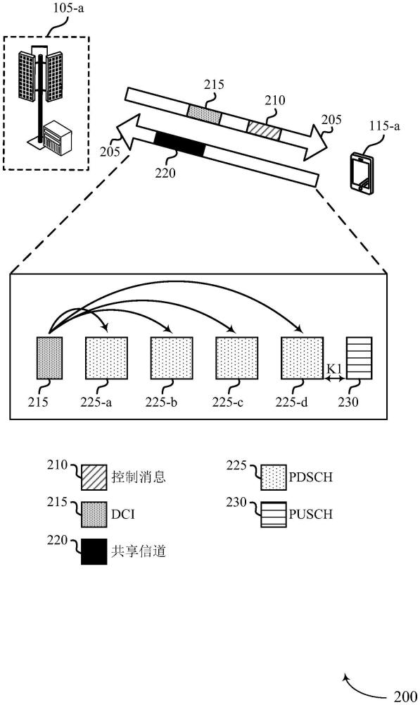 用于扩展现实的多共享信道调度的制作方法