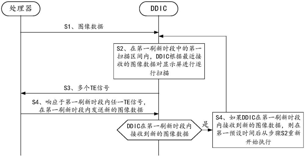 显示控制方法、显示驱动芯片和电子设备与流程