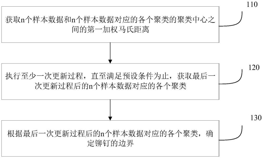 一种薄壁零件铆钉边界提取方法及装置