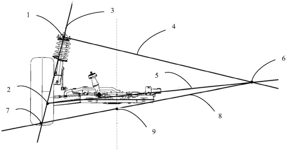 一种麦弗逊悬架的侧倾中心点的动态仿真方法及装置与流程