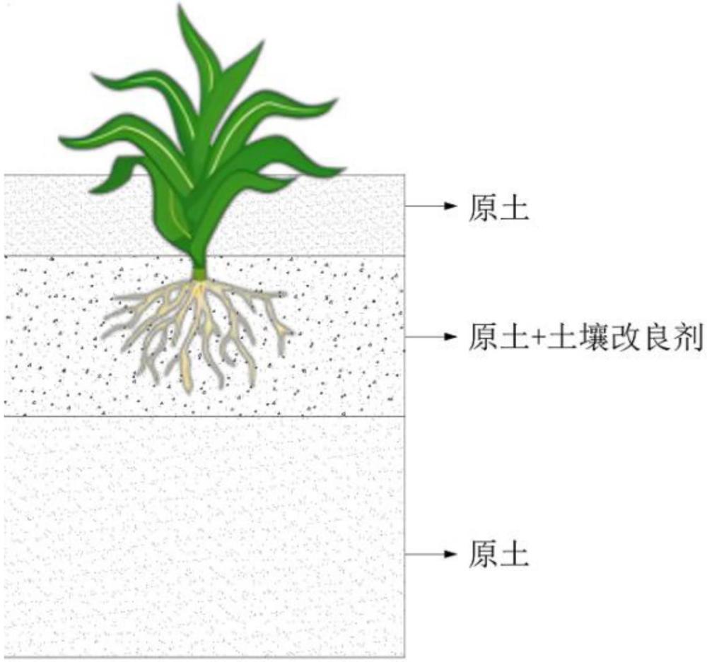 一种黄土高原矿区采煤沉陷地复垦土壤剖面的重构方法与流程