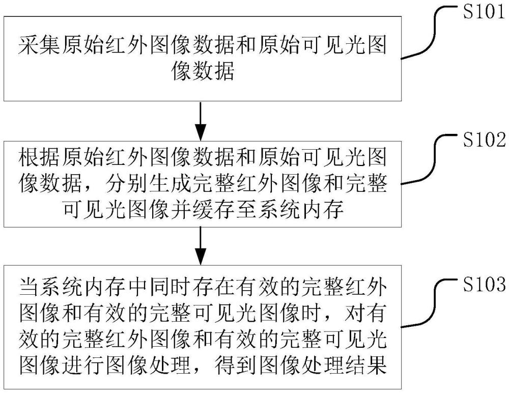 图像处理方法、装置、计算机可读存储介质及终端设备与流程