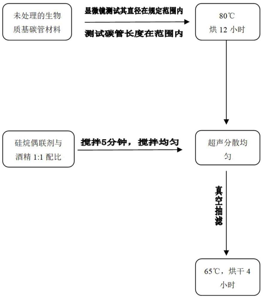 一种平衡玻纤增强热塑性复合材料横纵收缩率的方法与流程