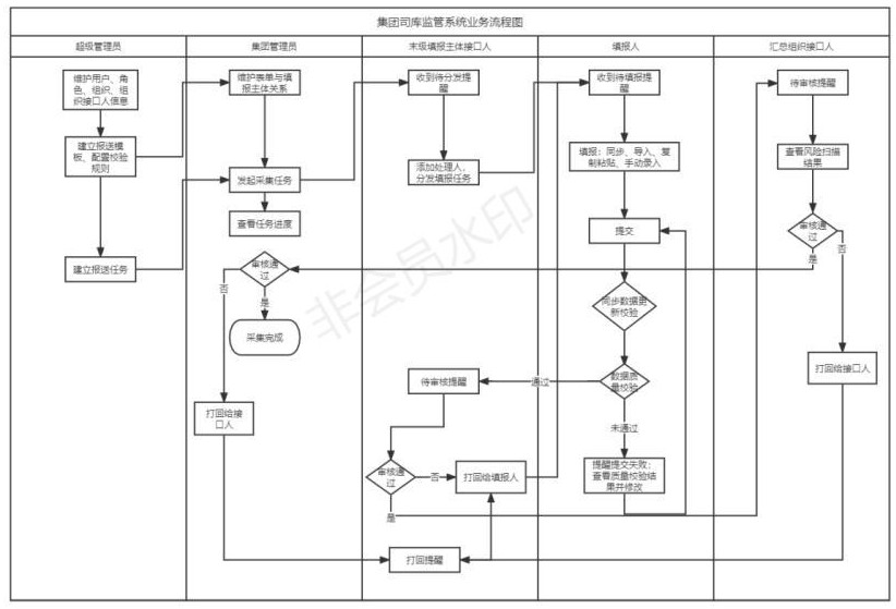 一种基于集团数据的风险监管方法及系统与流程