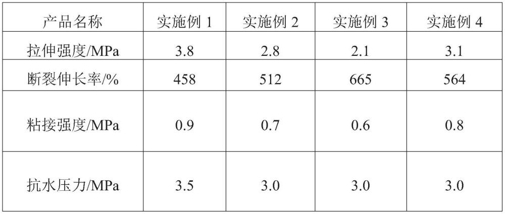 一种自适应式精准防水、止水遇水膨胀聚氨酯密封胶及其制备方法与流程