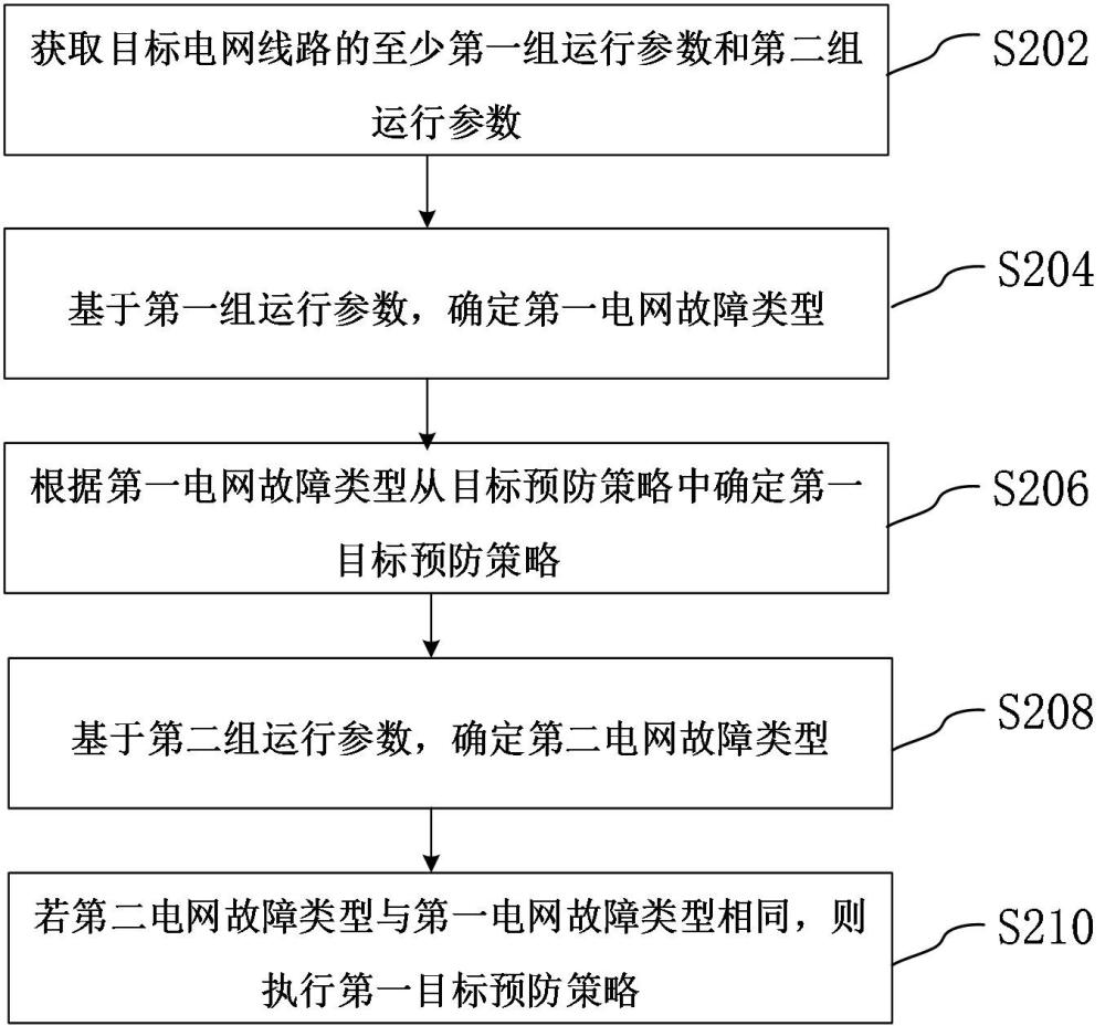 基于配电网自愈控制的防误校核方法、装置、设备、存储介质和程序产品与流程