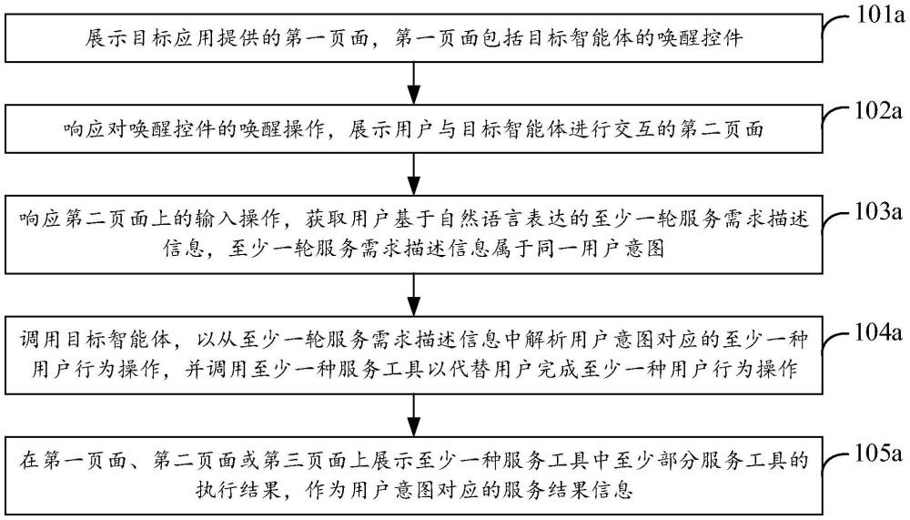 信息处理方法、电子设备、存储介质及程序产品与流程