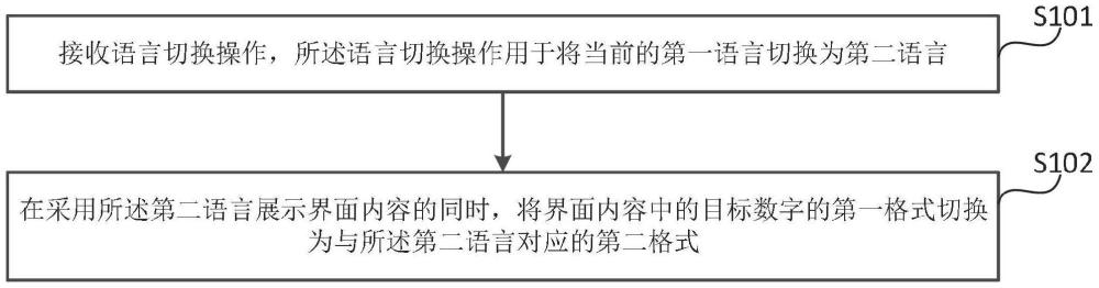 信息处理方法、装置、设备、存储介质及程序产品与流程