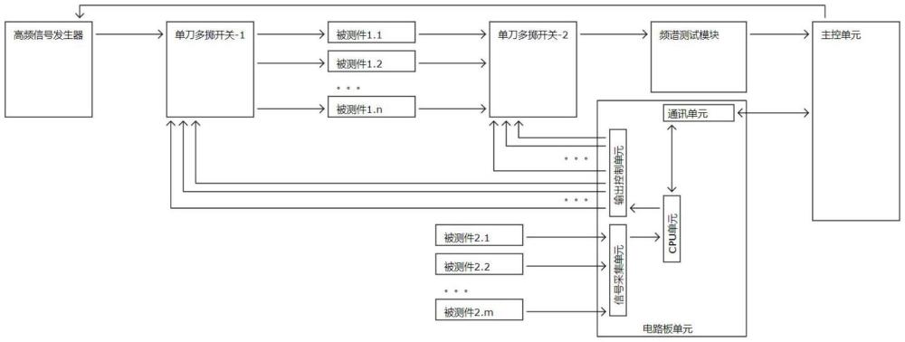 一种多目标物多参数监测系统