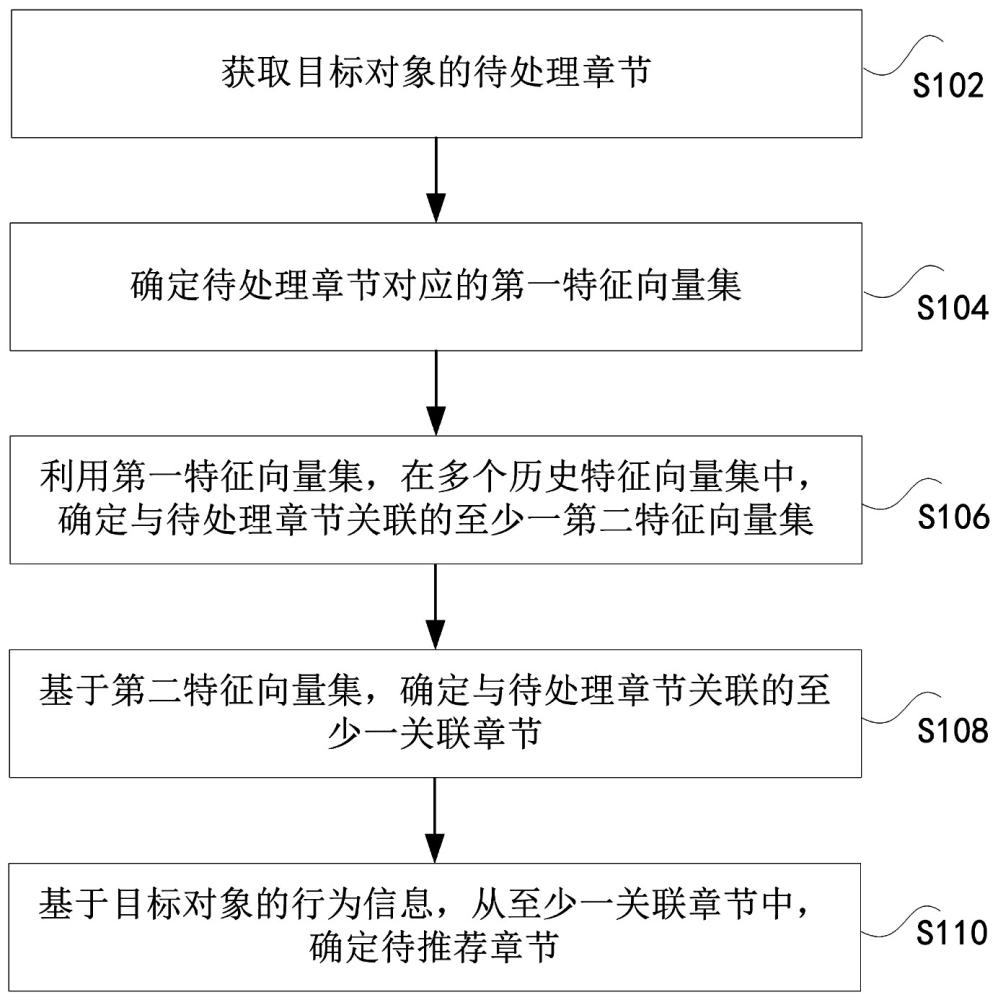 数据的确定方法、存储介质、程序产品和处理器与流程