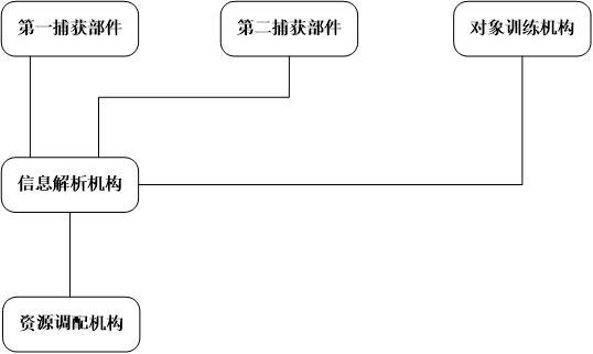 物流资源调配系统的制作方法