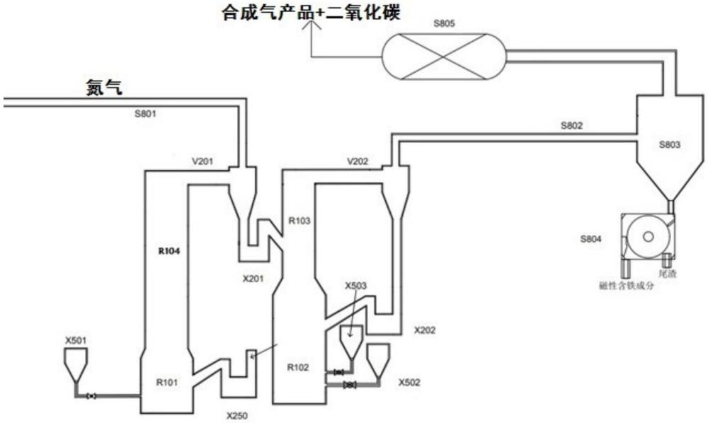 一种基于化学链气化的赤泥还原磁选回收装置和工艺的制作方法